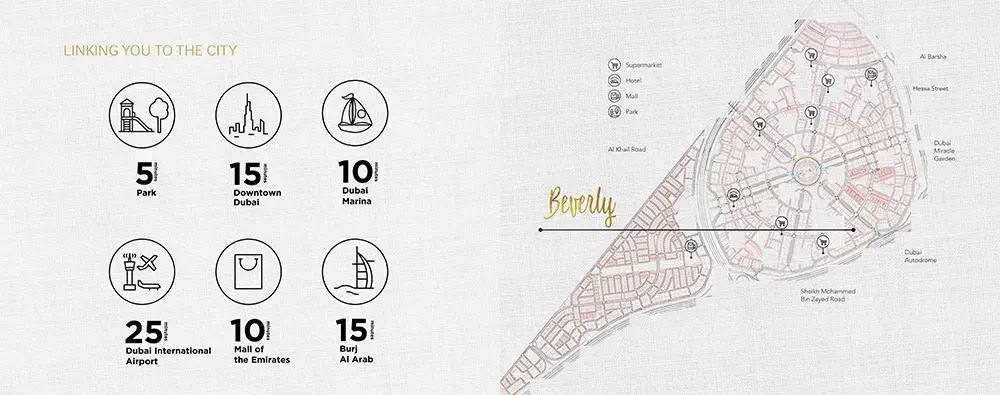 Beverly Boulevard Master Plan