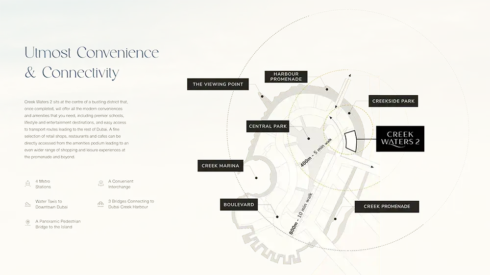 Emaar Creek Waters 2 Master Plan