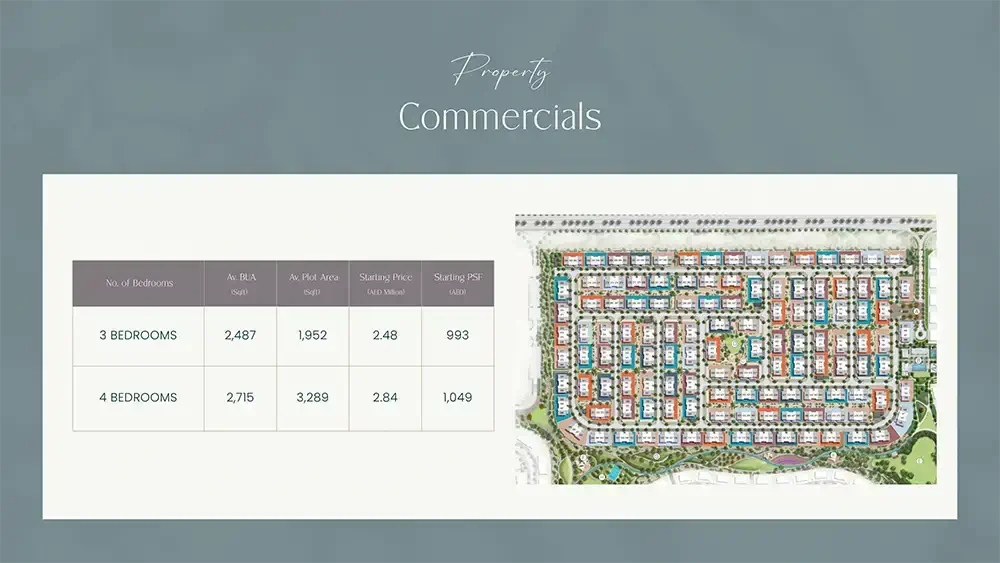 Emaar The Valley West Master Plan